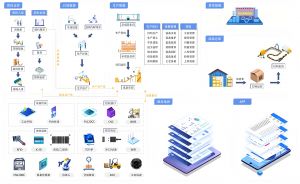 MES系統破解電子制造業“計劃趕不上變化”困局